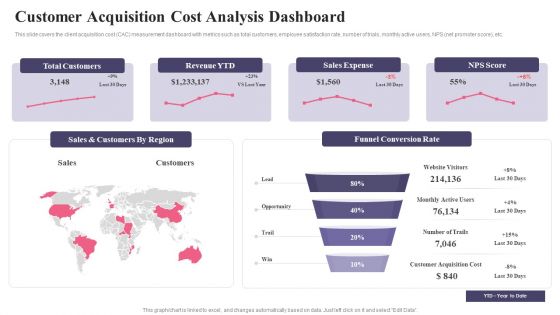 Comprehensive Guide To Acquire Customers Customer Acquisition Cost Analysis Dashboard Professional PDF
