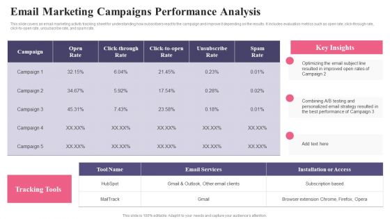 Comprehensive Guide To Acquire Customers Email Marketing Campaigns Performance Analysis Themes PDF