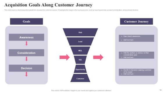 Comprehensive Guide To Acquire Customers For Startups Ppt PowerPoint Presentation Complete Deck With Slides Slide14