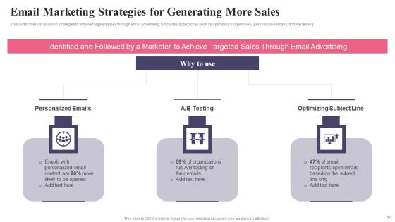 Comprehensive Guide To Acquire Customers For Startups Ppt PowerPoint Presentation Complete Deck With Slides Slide17