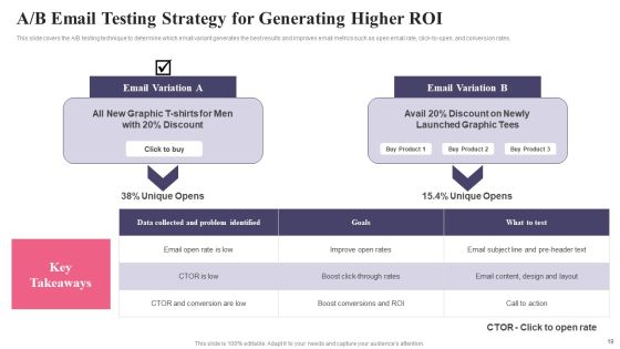 Comprehensive Guide To Acquire Customers For Startups Ppt PowerPoint Presentation Complete Deck With Slides Slide19