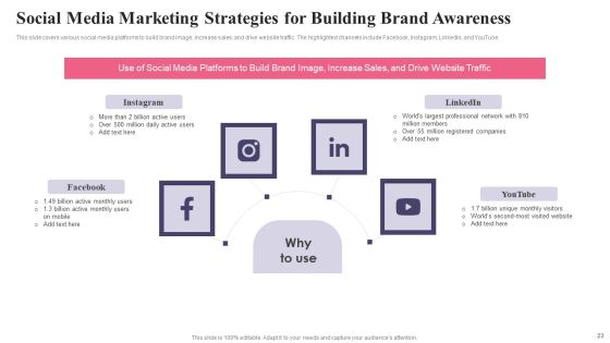 Comprehensive Guide To Acquire Customers For Startups Ppt PowerPoint Presentation Complete Deck With Slides Slide23