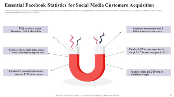 Comprehensive Guide To Acquire Customers For Startups Ppt PowerPoint Presentation Complete Deck With Slides Slide24
