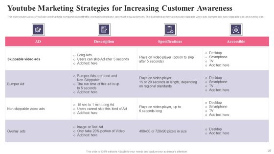 Comprehensive Guide To Acquire Customers For Startups Ppt PowerPoint Presentation Complete Deck With Slides Slide27