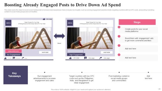 Comprehensive Guide To Acquire Customers For Startups Ppt PowerPoint Presentation Complete Deck With Slides Slide31