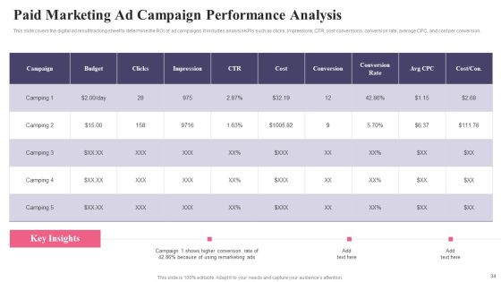 Comprehensive Guide To Acquire Customers For Startups Ppt PowerPoint Presentation Complete Deck With Slides Slide34