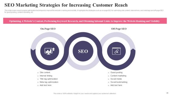 Comprehensive Guide To Acquire Customers For Startups Ppt PowerPoint Presentation Complete Deck With Slides Slide36