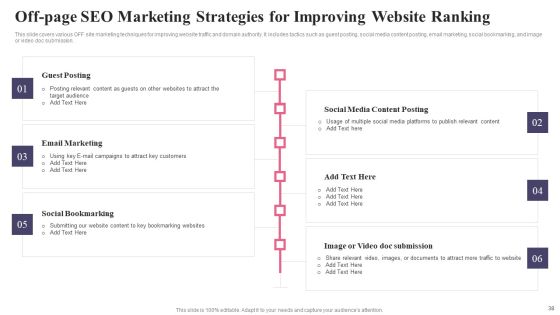 Comprehensive Guide To Acquire Customers For Startups Ppt PowerPoint Presentation Complete Deck With Slides Slide38
