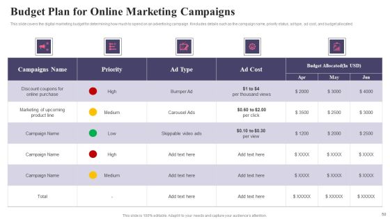 Comprehensive Guide To Acquire Customers For Startups Ppt PowerPoint Presentation Complete Deck With Slides Slide50