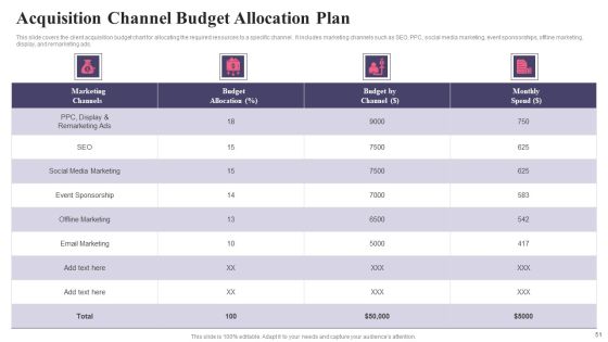 Comprehensive Guide To Acquire Customers For Startups Ppt PowerPoint Presentation Complete Deck With Slides Slide51