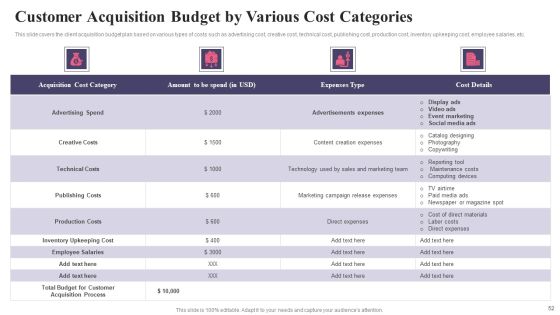 Comprehensive Guide To Acquire Customers For Startups Ppt PowerPoint Presentation Complete Deck With Slides Slide52