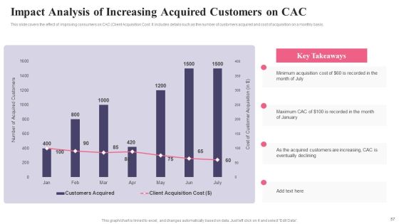Comprehensive Guide To Acquire Customers For Startups Ppt PowerPoint Presentation Complete Deck With Slides Slide57