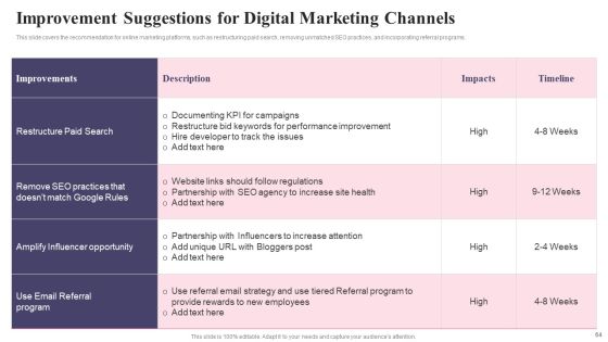 Comprehensive Guide To Acquire Customers For Startups Ppt PowerPoint Presentation Complete Deck With Slides Slide64