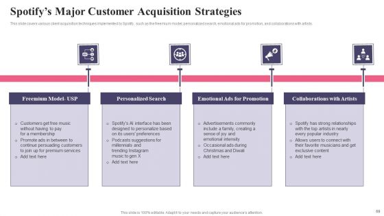 Comprehensive Guide To Acquire Customers For Startups Ppt PowerPoint Presentation Complete Deck With Slides