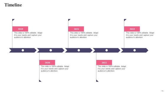 Comprehensive Guide To Acquire Customers For Startups Ppt PowerPoint Presentation Complete Deck With Slides Slide73