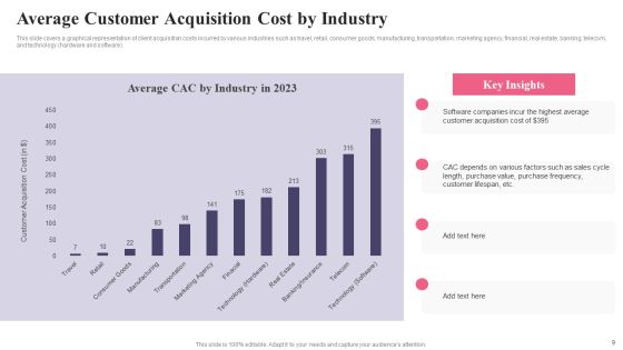 Comprehensive Guide To Acquire Customers For Startups Ppt PowerPoint Presentation Complete Deck With Slides Slide09