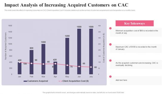 Comprehensive Guide To Acquire Customers Impact Analysis Of Increasing Acquired Designs PDF