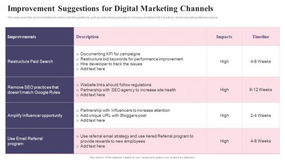 Comprehensive Guide To Acquire Customers Improvement Suggestions For Digital Download PDF