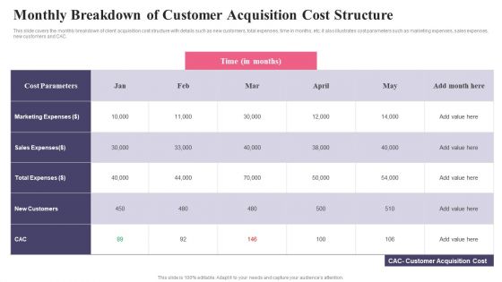 Comprehensive Guide To Acquire Customers Monthly Breakdown Of Customer Acquisition Elements PDF