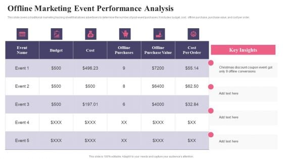 Comprehensive Guide To Acquire Customers Offline Marketing Event Performance Analysis Graphics PDF