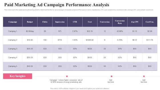 Comprehensive Guide To Acquire Customers Paid Marketing Ad Campaign Formats PDF