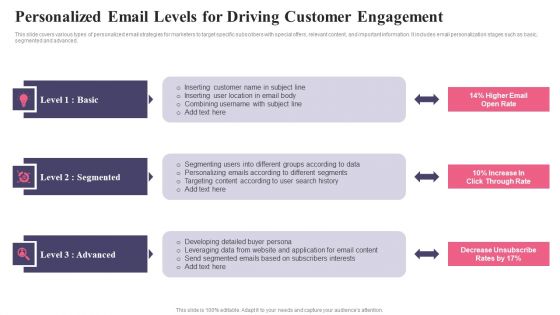Comprehensive Guide To Acquire Customers Personalized Email Levels For Driving Summary PDF