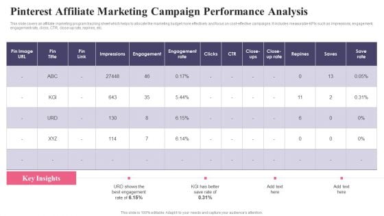 Comprehensive Guide To Acquire Customers Pinterest Affiliate Marketing Campaign Clipart PDF Comprehensive Guide To Acquire Customers Pinterest Affiliate Marketing Campaign Clipart PDF