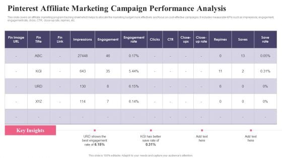 Comprehensive Guide To Acquire Customers Pinterest Affiliate Marketing Campaign Clipart PDF