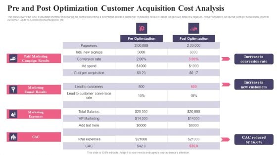 Comprehensive Guide To Acquire Customers Pre And Post Optimization Customer Structure PDF