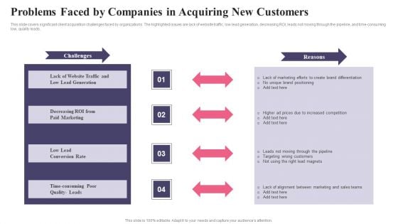 Comprehensive Guide To Acquire Customers Problems Faced By Companies In Acquiring Background PDF