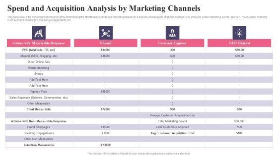 Comprehensive Guide To Acquire Customers Spend And Acquisition Analysis By Marketing Download PDF