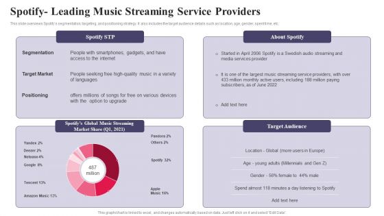 Comprehensive Guide To Acquire Customers Spotify Leading Music Streaming Service Providers Inspiration PDF