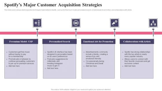 Comprehensive Guide To Acquire Customers Spotifys Major Customer Acquisition Strategies Download PDF