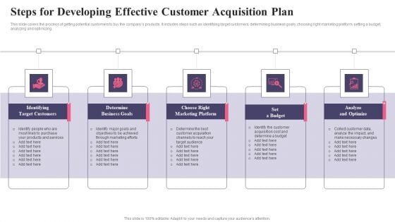 Comprehensive Guide To Acquire Customers Steps For Developing Effective Customer Slides PDF