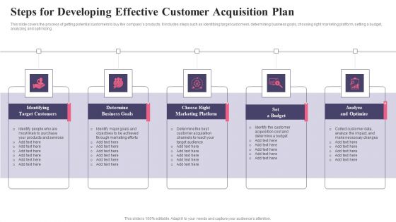 Comprehensive Guide To Acquire Customers Steps For Developing Effective Customer Slides PDF Comprehensive Guide To Acquire Customers Steps For Developing Effective Customer Slides PDF
