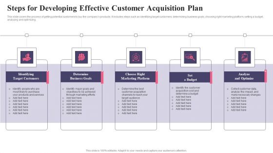 Comprehensive Guide To Acquire Customers Steps For Developing Effective Customer Slides PDF