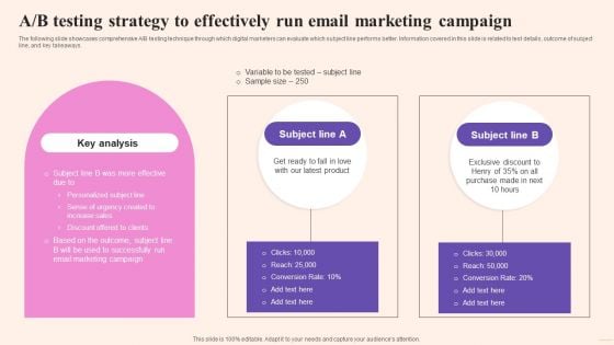Comprehensive Guide To Build Marketing A B Testing Strategy To Effectively Run Email Graphics PDF
