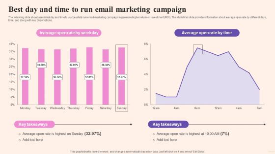 Comprehensive Guide To Build Marketing Best Day And Time To Run Email Marketing Campaign Brochure PDF