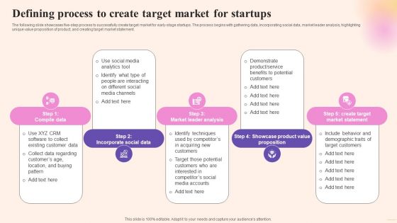 Comprehensive Guide To Build Marketing Defining Process To Create Target Market For Startups Guidelines PDF