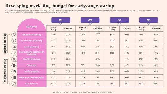 Comprehensive Guide To Build Marketing Developing Marketing Budget For Early Stage Startup Microsoft PDF