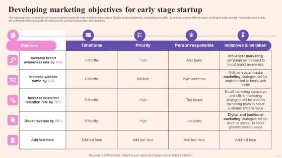 Comprehensive Guide To Build Marketing Developing Marketing Objectives For Early Stage Startup Designs PDF