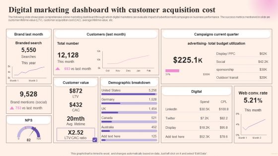 Comprehensive Guide To Build Marketing Digital Marketing Dashboard With Customer Acquisition Diagrams PDF