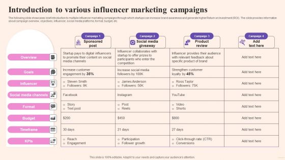 Comprehensive Guide To Build Marketing Introduction To Various Influencer Marketing Template PDF