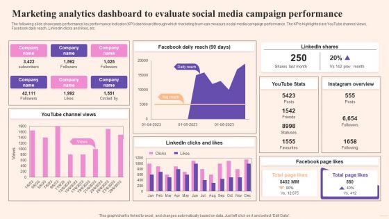 Comprehensive Guide To Build Marketing Marketing Analytics Dashboard To Evaluate Structure PDF