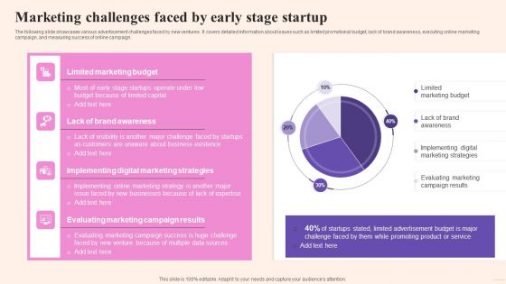 Comprehensive Guide To Build Marketing Marketing Challenges Faced By Early Stage Information PDF