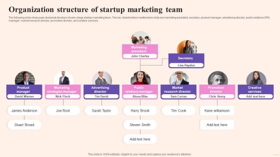 Comprehensive Guide To Build Marketing Organization Structure Of Startup Marketing Topics PDF