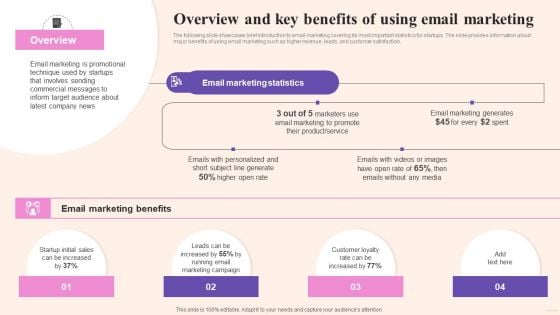 Comprehensive Guide To Build Marketing Overview And Key Benefits Of Using Email Graphics PDF