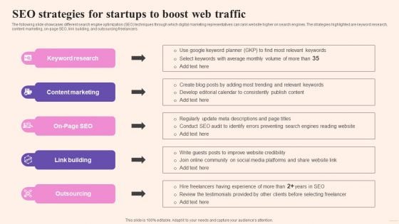 Comprehensive Guide To Build Marketing Seo Strategies For Startups To Boost Web Pictures PDF