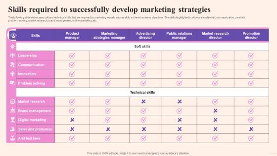Comprehensive Guide To Build Marketing Skills Required To Successfully Develop Information PDF Comprehensive Guide To Build Marketing Skills Required To Successfully Develop Information PDF