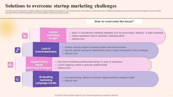 Comprehensive Guide To Build Marketing Solutions To Overcome Startup Marketing Graphics PDF Comprehensive Guide To Build Marketing Solutions To Overcome Startup Marketing Graphics PDF
